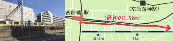 �ŏ���1km�͐��H����