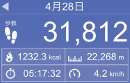 5����17���E22km�E31,812�����邫�܂���
