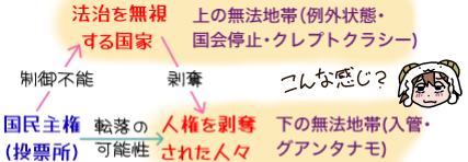 A�E�����匠(���[��)�ł́u����s�\�v��B�E�@���𖳎����鍑��(��̖��@��ԁ���O��ԁE�����~�E�N���v�g�N���V�[)��C�E�l���𔍒D���ꂽ�l�X����u���D�v����(���̖��@�n�с����ǁE�O�A���^�i��)�B�܂�A�̎匠�҂�C�̔픍�D�҂Ɂu�]���̉\���v�����B�u����Ȋ����H�v�ƌ����u�Ђ������v�̃����|�C���g�}���G���B