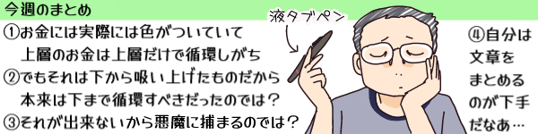 �L���v�V�����u���T�̂܂Ƃ߁F(1)�����ɂ͎��ۂɐF�����Ă��ď�w�̂����͏�w�����ŏz������(2)�ł�����͉�����z���グ�����̂�����{���͉��܂ŏz���ׂ��������̂ł́H(3)���ꂪ�o���Ȃ����爫���ɕ߂܂�̂ł́H�v�����āu(4)�����͕��͂��܂Ƃ߂�̂����肾�Ȃ��c�v�Ɖt�^�u�y����Ў�ɂڂ₭��������(����)�B