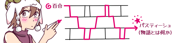 �T�C���y�����������u�Ђ������v�̃C���X�g�B���ɂ́u�S���v�Ŏn�܂�u�Ђ������v�̎����Ă�y���Ɠ����Ԃ����Łu�p�X�e�B�[�V��(����Ƃ͉���)�v�ɂȂ����Ă���A�~�_�����B