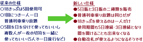 上記と同じことを視覚的に図表化したものです。