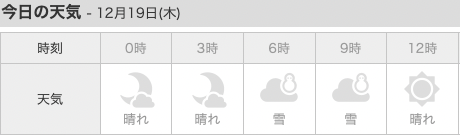 ��6����9���̏I������V�C���u��v�ɂȂ��Ă�C�ۃT�C�g�̃X�N���[���V���b�g�B