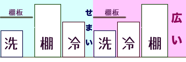 ��L�̐����̐}���B