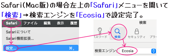�}���FSafari�iMac��)�̏ꍇ����́uSafari�v���j���[���J���āu�����v�������G���W�����uEcosia�v�Őݒ芮���B