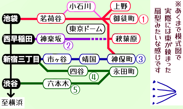 �͎��}�B���e�͉��L�̂Ƃ���B