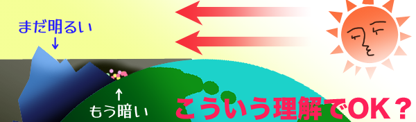 図解。地球が丸いとちょうど日没あたりの地域では麓が地球の陰に入って既に暗くても、山の上のほうは太陽の光が当たってまだ明るい…こういう理解でOK?